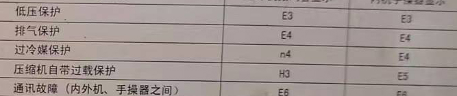 祁门空调电话在哪里找